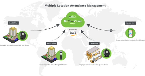 ZKTeco BioTime Cloud - Multiple Location Attendance Management Solution powered by AWS, featuring centralized attendance tracking for head office, branch office, warehouse, and remote sites