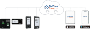 BioTime Cloud 2.0 Mobile Attendance Solution