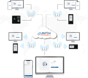 Visual representation of BioTime Cloud 2.0 topology showcasing global access management through cloud-based time and attendance systems connected with devices like biometric terminals, mobile apps, and desktop interfaces.